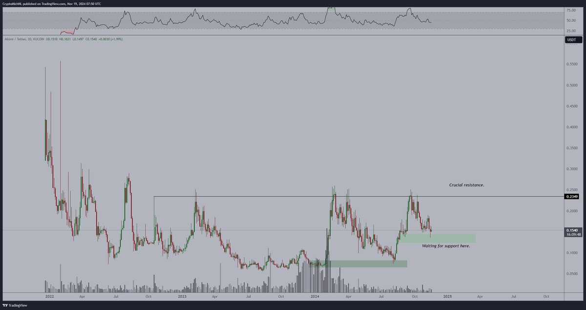 CryptoMichNL's tweet photo. Buy the dip season.

$ADS is in the, in my opinion, best area for support, knowing that there's a ton of revenue coming in 2025. https://t.co/YunXU0HKje