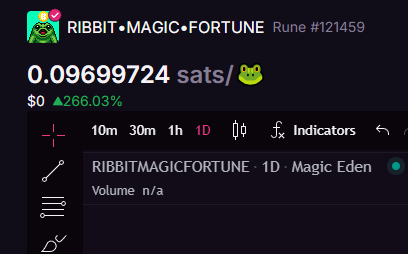 UPDATE: up 266% now since my call. Normies will flock in the first frog meme they find on runes. Also... its verified collection.

the frogs got pussed down 95% but are heading back for new ATH's.

$RMF $RIBBIT