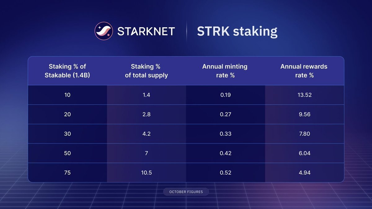 Starknet (Privacy arc) 🥷 tweet media