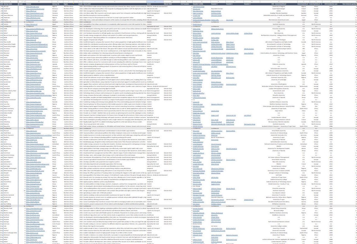 Maxime Bayen (@maxbayen) on Twitter photo Happy Tuesday! <a href="/AfricaTBD/">Africa: The Big Deal</a> is offering a 10% discount for 24hours only!
All the startups funding deals in Africa, all the investors, all the details, captured in 1 single (massive) Excel database, updated monthly.
Subscribe NOW 👉 thebigdeal.gumroad.com/l/bQSRD/4vf8ymi Happy Tuesday! <a href="/AfricaTBD/">Africa: The Big Deal</a> is offering a 10% discount for 24hours only!
All the startups funding deals in Africa, all the investors, all the details, captured in 1 single (massive) Excel database, updated monthly.
Subscribe NOW 👉 thebigdeal.gumroad.com/l/bQSRD/4vf8ymi