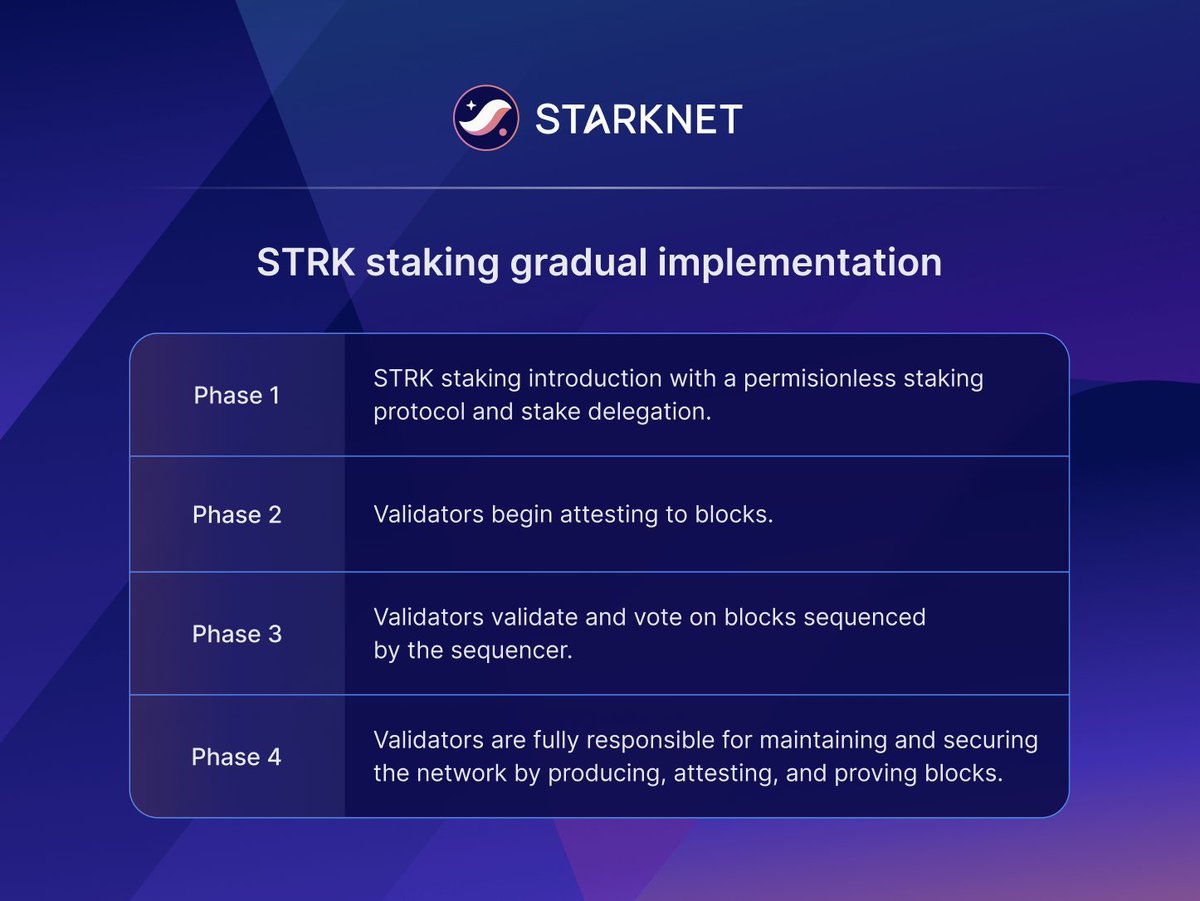 Starknet (Privacy arc) 🥷 tweet media