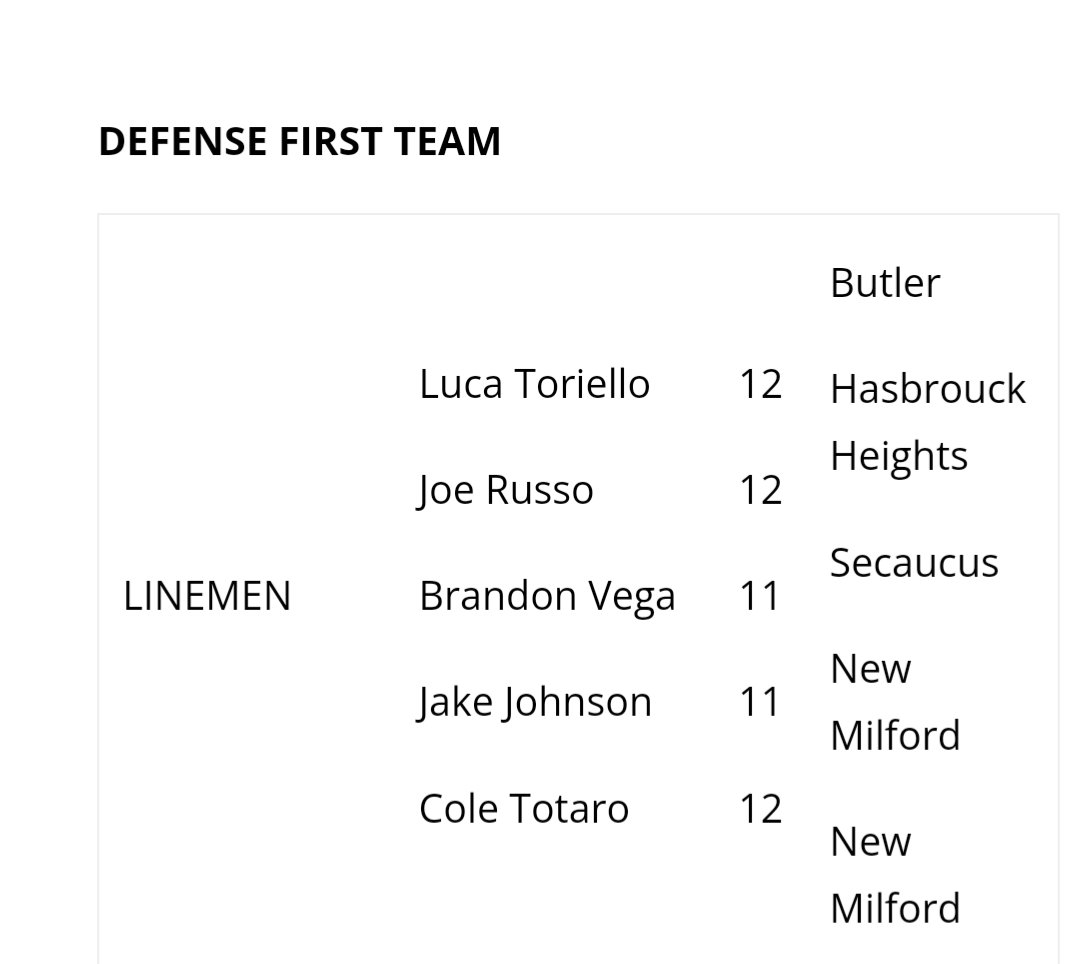 Focused on going 1-0 in the State semis but happy to have been named to the All Division team <a href="/NJICathletics/">NJIC</a> <a href="/football_butler/">Butler H.S. Football (NJ)</a>  <a href="/butler/">butler</a>