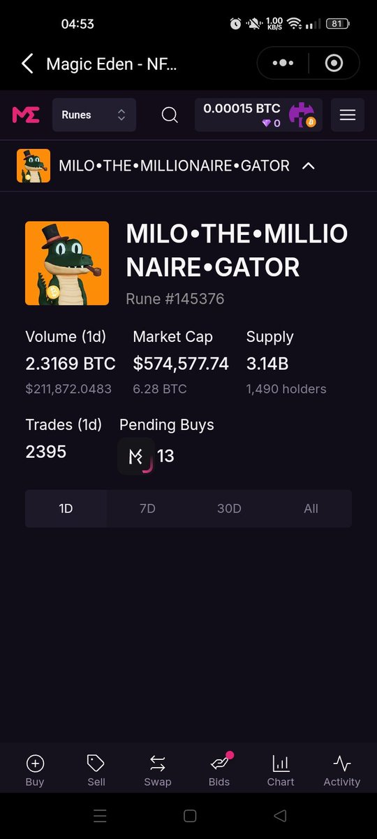 ZenBlacK.Sats (@zenblack_sats) on Twitter photo MILOā¢THEā¢MILLIONAIREā¢GATOR $milo #runes mc under 600k$ volume 211k$ <a href="/AK_creations_/">AKcreations</a> is the builder clean #runes to buy MILOā¢THEā¢MILLIONAIREā¢GATOR $milo #runes mc under 600k$ volume 211k$ <a href="/AK_creations_/">AKcreations</a> is the builder clean #runes to buy