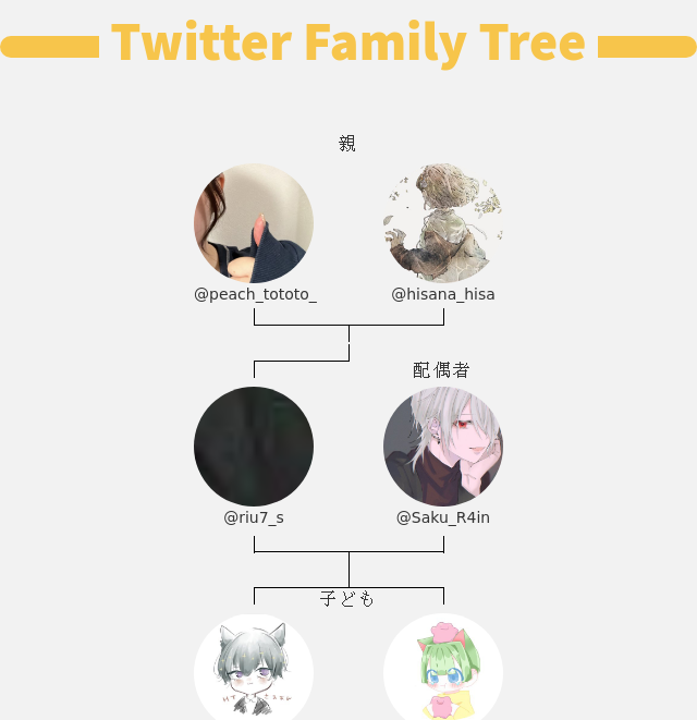 👨‍👩‍👧‍👦 私のTwitter家族:
👫 親: <a href="/peach_tototo_/">とぁ❕</a> <a href="/hisana_hisa/">ひさな</a>
👰 配偶者: <a href="/Saku_R4in/">朔</a>
👶 子ども: <a href="/hamanosuronin/">ハマの素ローニン</a> <a href="/Bakasu777/">だいこん</a>

➡️ infinityweet.me/family-tree?la…
