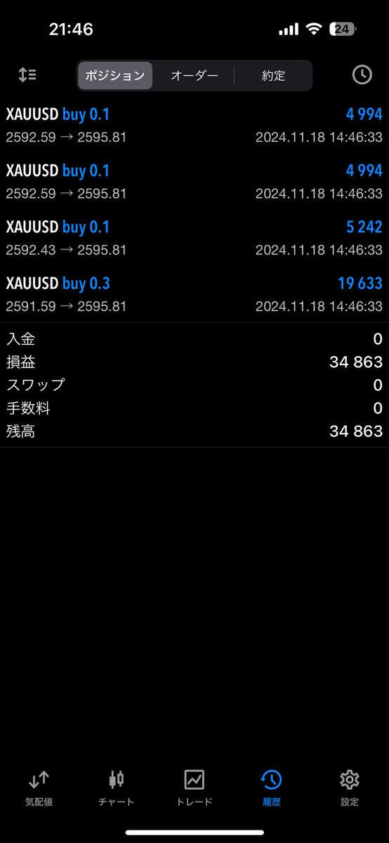 昨日のゴールドトレード結果

負けるのは仕方ないけど、少額でトレードしていくなら気持ちロット大きめに張っていかないと勝てないってには少しわかった気がする。

はじめたての頃は0.01とかでずっとちまちまやってたけど、全然勝てないしFXの恩恵を受けきれてなかった。