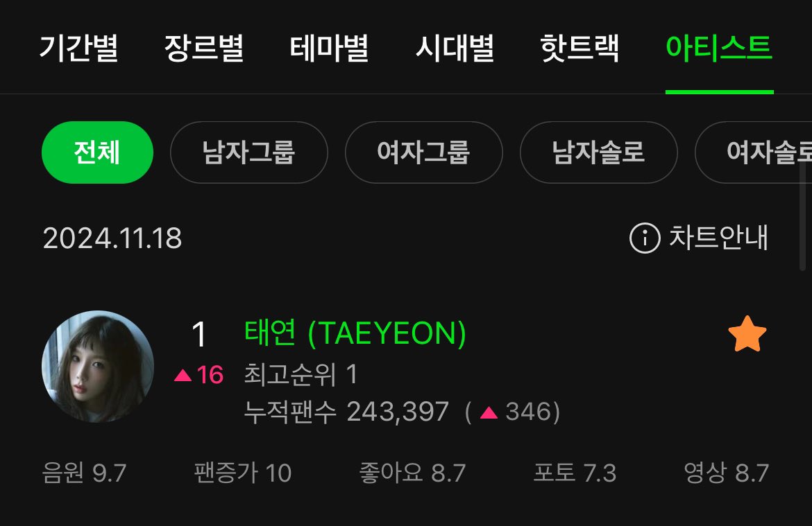 taeyeoncharts tweet picture