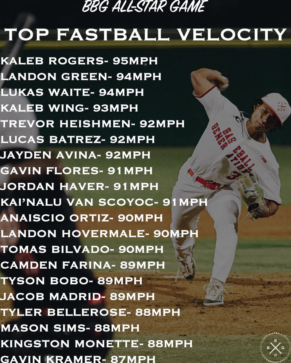 Top Fastball Velocity from BBG ASG🔥⭐️ #BBG #trackman
