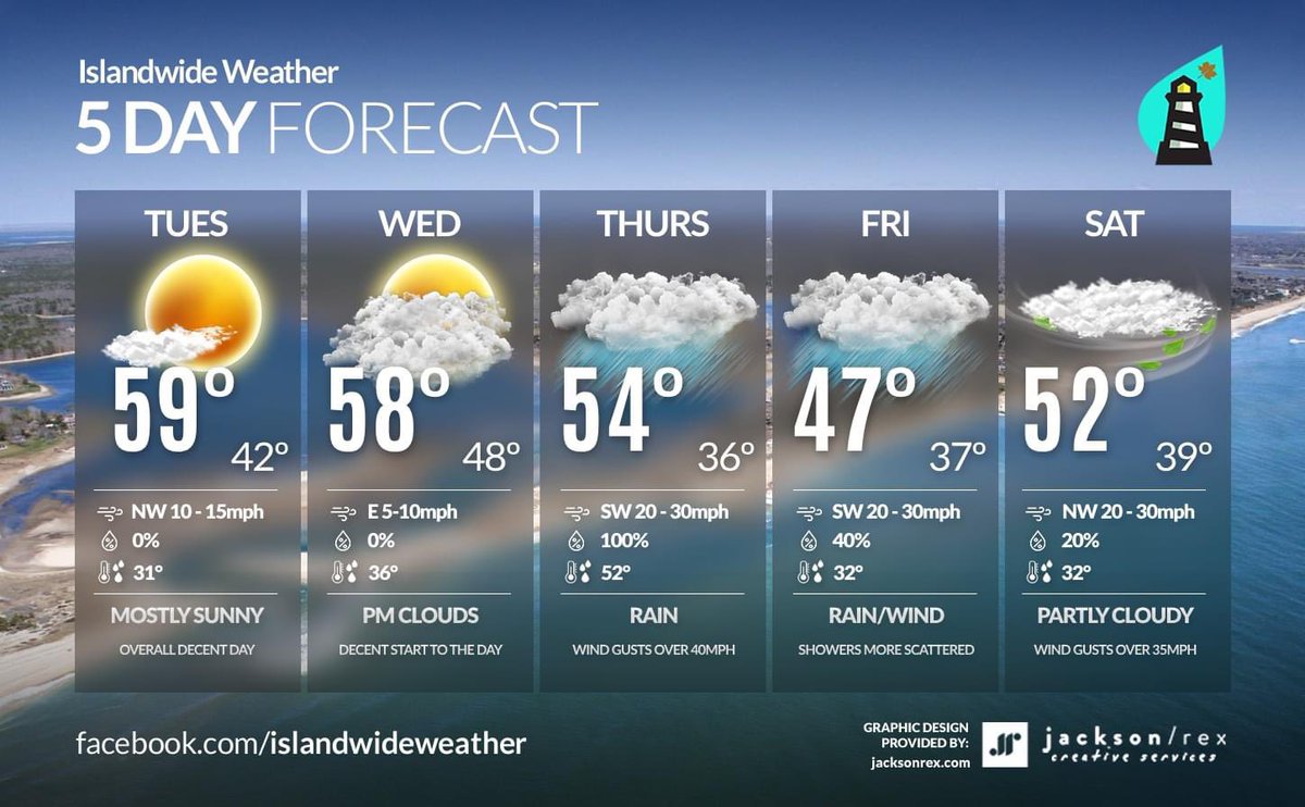#islandwideweather #rain #LongIsland  #drought