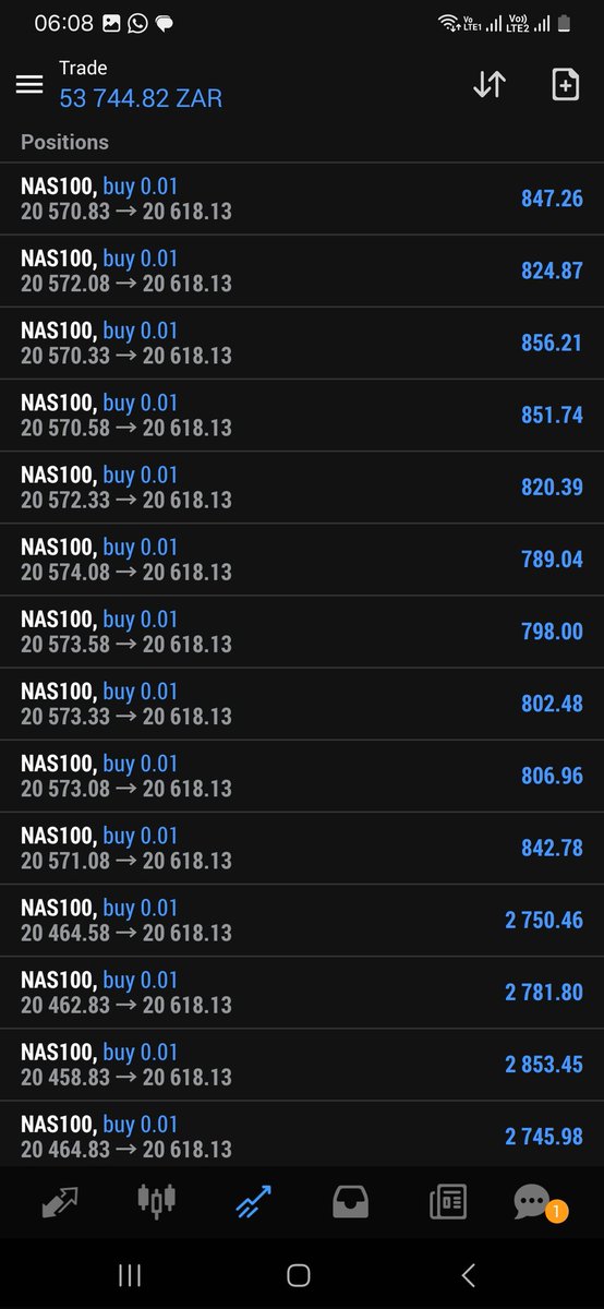 rsghcapital's tweet photo. And Out...Holding since Yesterday!!!
#nas100 #indices #priceaction #umbrellastrategy #indicestrading #fypシ゚viral #precision #skillovereverything #ifudidntknow #nowucav #uknowthevibes #chopararaway #koinarara #swinging https://t.co/R2RAfysOA7