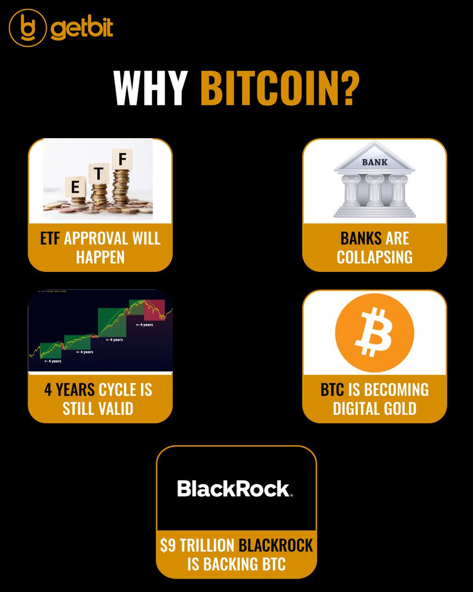 GetBitDotMoney's tweet image. Why #Bitcoin? 🚀

🌟 ETF approval is inevitable
🏦 Banks are faltering
📈 The 4-year cycle still holds strong
💰 Bitcoin = Digital Gold
💼 $9 trillion BlackRock backs BTC

The future is decentralized. Are you in? 🧡 

#Bitcoin #WhyBitcoin #BTCUSD #BTCUSDT #BTCINR