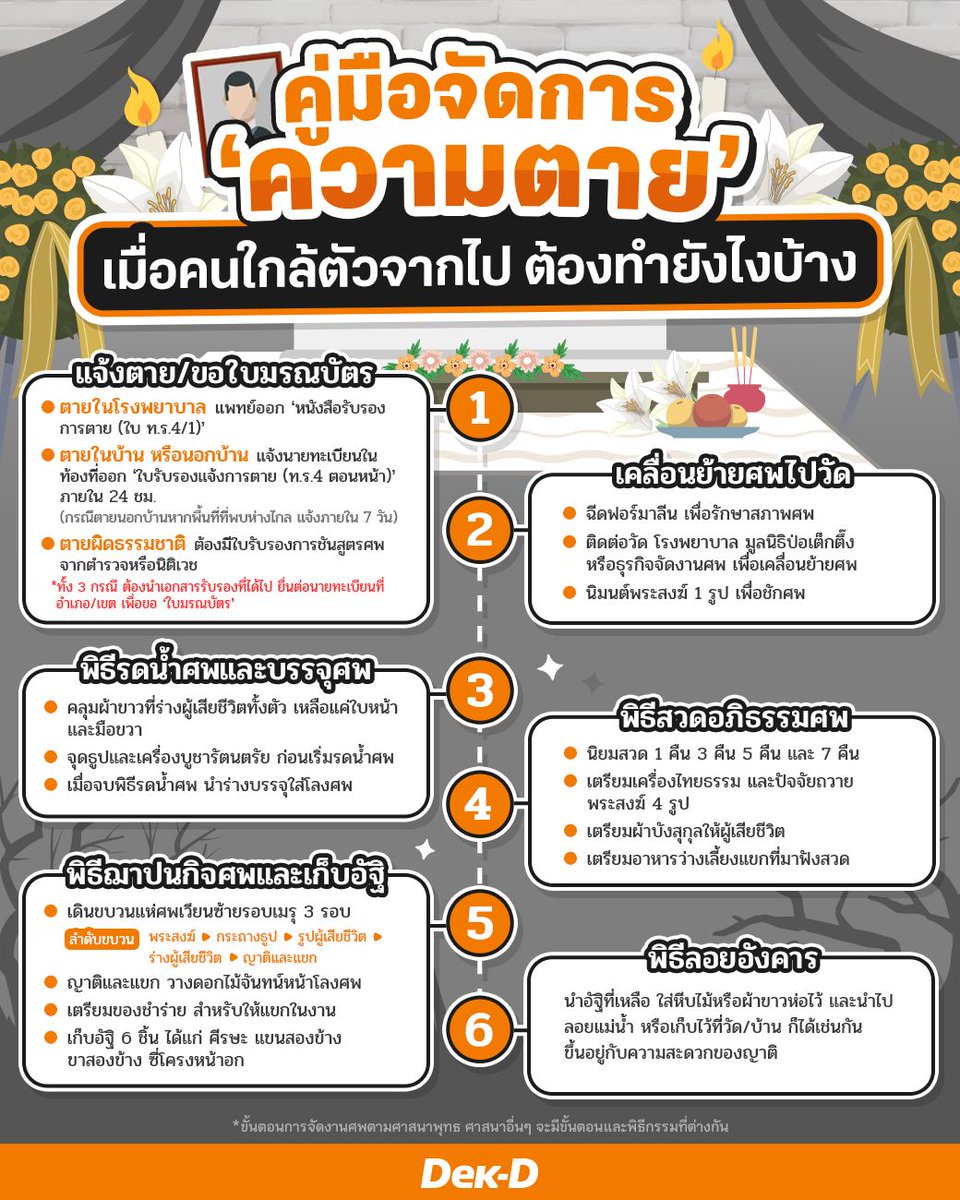 เว็บ Dek-D.com tweet media