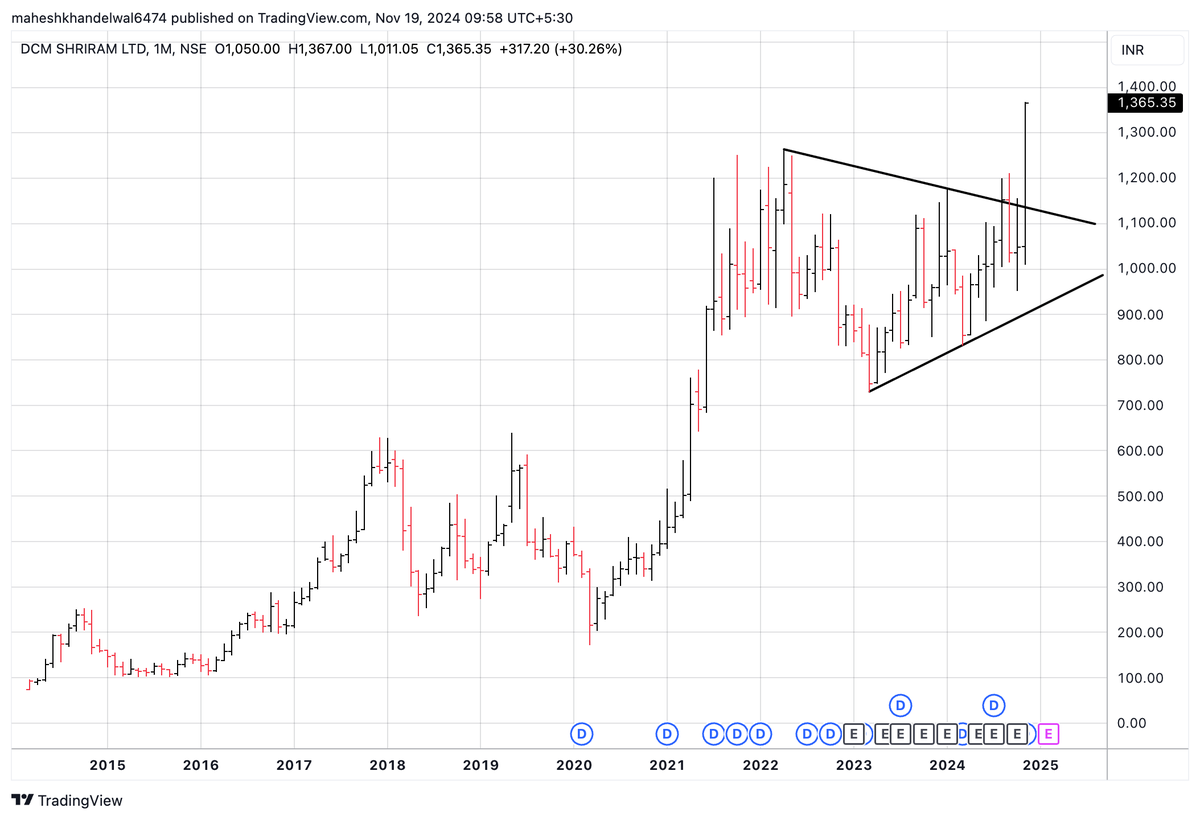 MaheshKh64's tweet image. #DCMSHRIRAM 
From 950 to 1350++++++

Triangle + IH&amp;amp;S magic!!!!!!

Here also indicated.