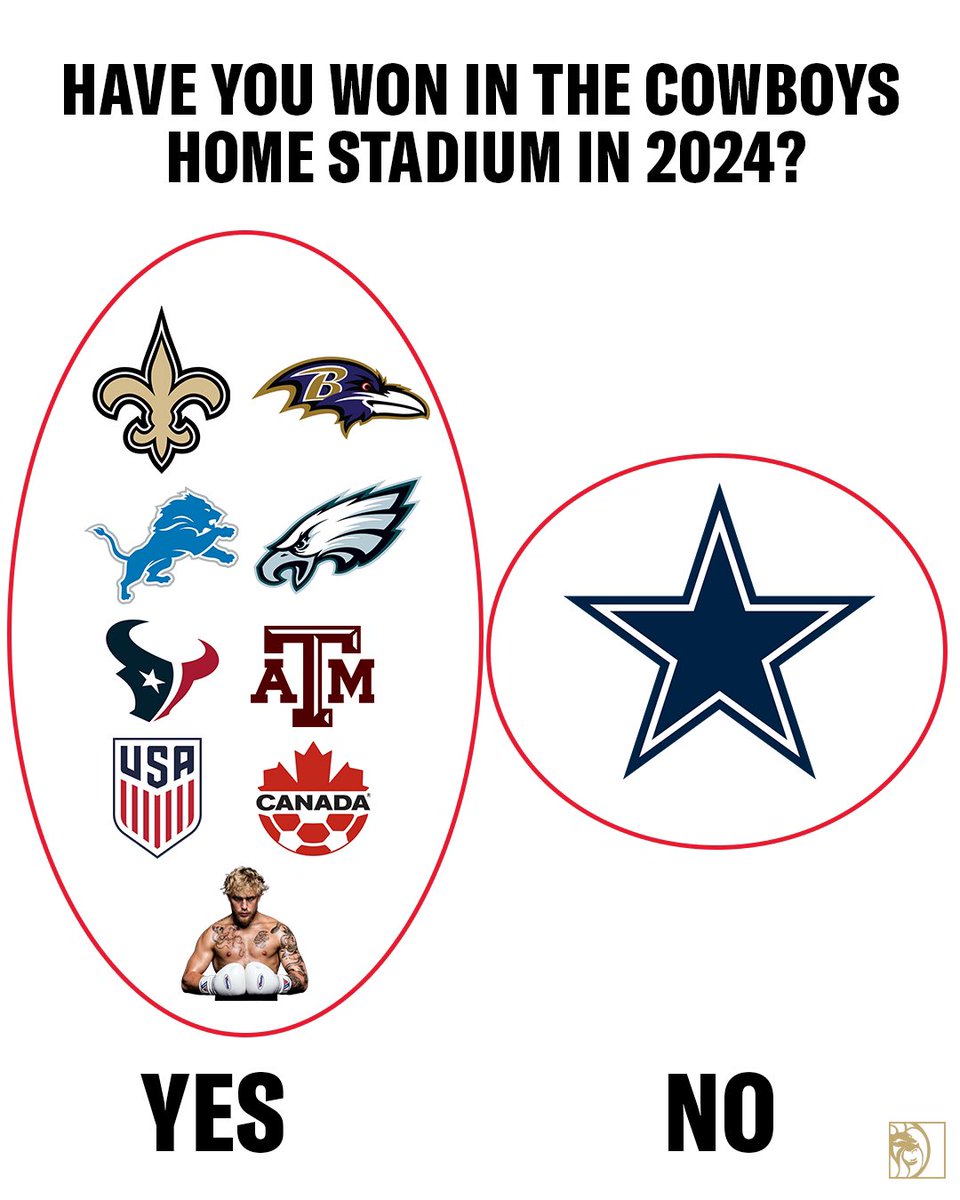 Tough scenes in Dallas