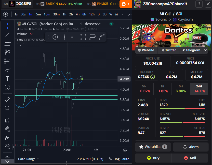 Dannyjg.sol tweet media