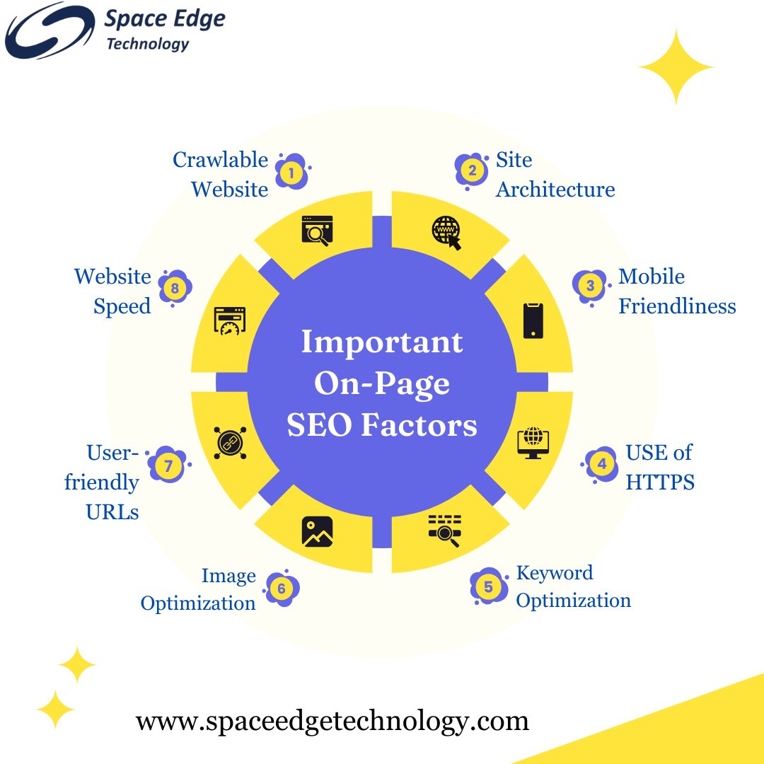 spaceedgetech's tweet image. ✨ Essential On-Page SEO Factors for Better Rankings 🚀

🚀 Boost rankings: 📄 optimize content, 🔖 meta tags, 🔗 links, 📱 mobile-friendly!

Read more: spaceedgetechnology.com/seo/
Contact No. +91-9871034010
Mail id: info@spaceedgetechnology.com

#onpage #seo #digitalmarketing
