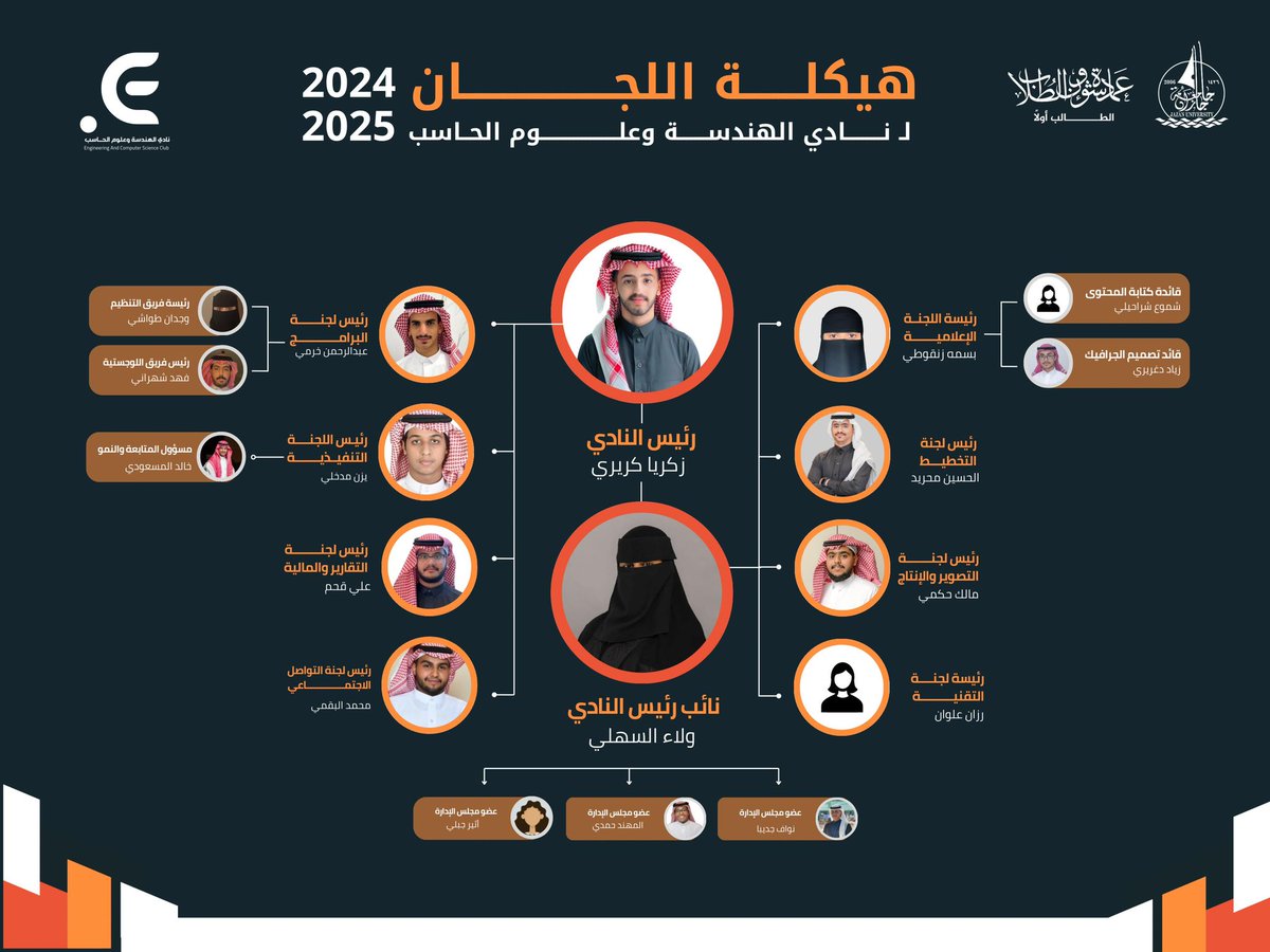 هيكلة اللجان 🤩