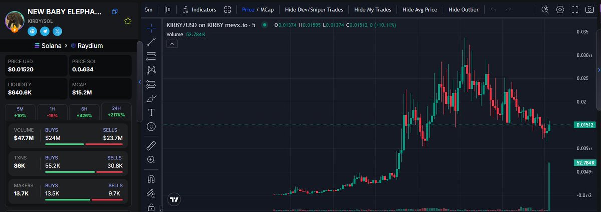 dinosaur_Zen99's tweet photo. $KIRBY

CA : AXTCLqqupJN3YWikgDtAZxRKWizsbePDyV9XtkDtpump 

Listen to me lil shits, this is your last chance to enter $KIRBY before u start coping again. 🚀

Will delete if wrong 

bot buy link is profitable BOT SNIP + BUY/SELL : https://t.co/U4qvnQz6Ko

🐦 X : @KirbyElephant 

Telegram ✉️: https://t.co/mAwGO1Q4xH 

📈 Chart : https://t.co/x1q9KEk21g

$LINK $ZACK $DOG #memecoin $PEPE $DUKO $ONDO