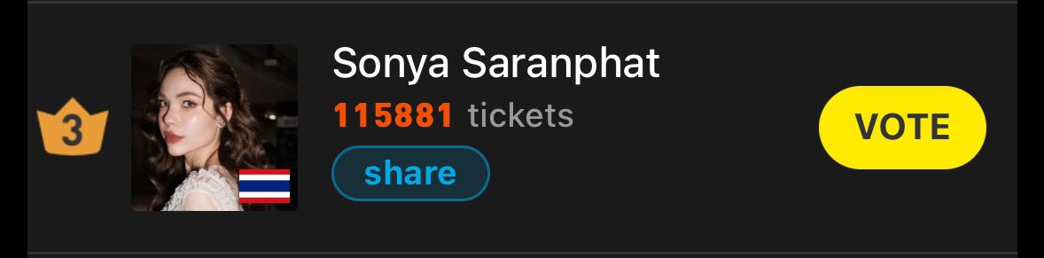 sonyafamclub's tweet photo. [Update] The Best Actress Of The Year 2024

19.11.2024 | 12.00 PM

✨#3 Sonya Saranphat [115,881 Votes]

End date: 28 November, 2024 | 12 AM 

#Starfocus  
#SonyaSaranphat
#VoteForSonya https://t.co/MkaYswyagj