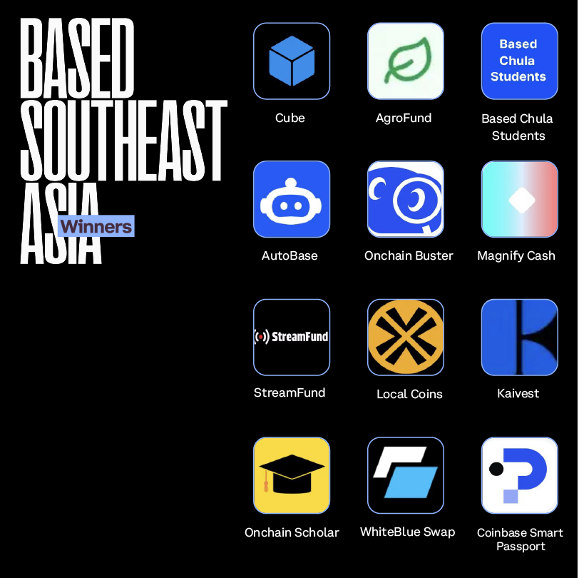Congratulations to the winners of the Based SEA Buildathon, powered by <a href="/devfolio/">Devfolio</a> — find them below

Cube, for a payments solution designed to onboard merchants to the onchain economy
usecube.vercel.app

AgroFund, for a decentralized platform that enables farmers to secure