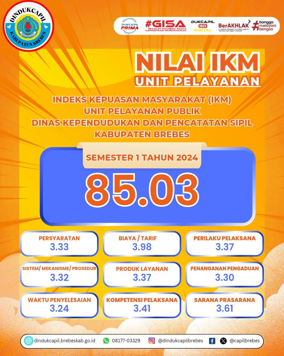 Terima kasih atas penilaian dan masukan berharga yang telah diberikan! 🙏 Penilaian Anda menjadi motivasi bagi kami untuk terus meningkatkan kualitas layanan administrasi kependudukan.
Ayo, ciptakan budaya tertib administrasi dengan mengurus dokumen kependudukan sendiri