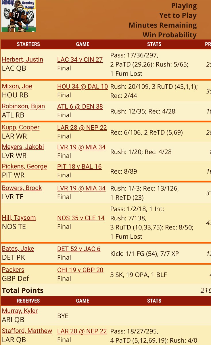 MayorMcCheese83's tweet photo. @MatthewBerryTMR No miracle needed here he was just the cherry on top this week for me. 🤷🏻‍♂️ https://t.co/IVwpbydi5s