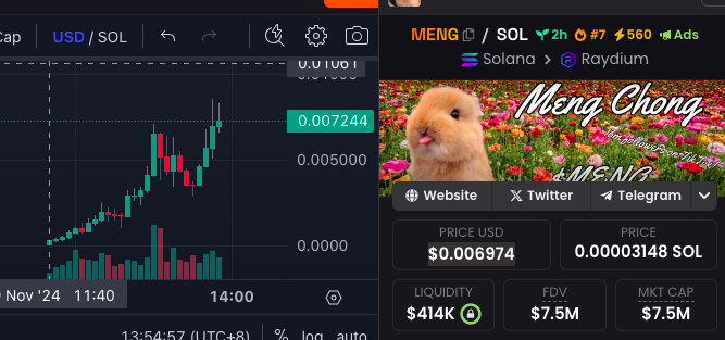 CNCrypto100X's tweet photo. $MENG just started📈

Everything is still early, send it to #100x🔥 #SOL #MEMECOINS #meng

合约：8Rqc8foPzUZkxRQGuyCTAZS7QKAwncJVvgKXz1AKpump https://t.co/RnDhIL4g2Y