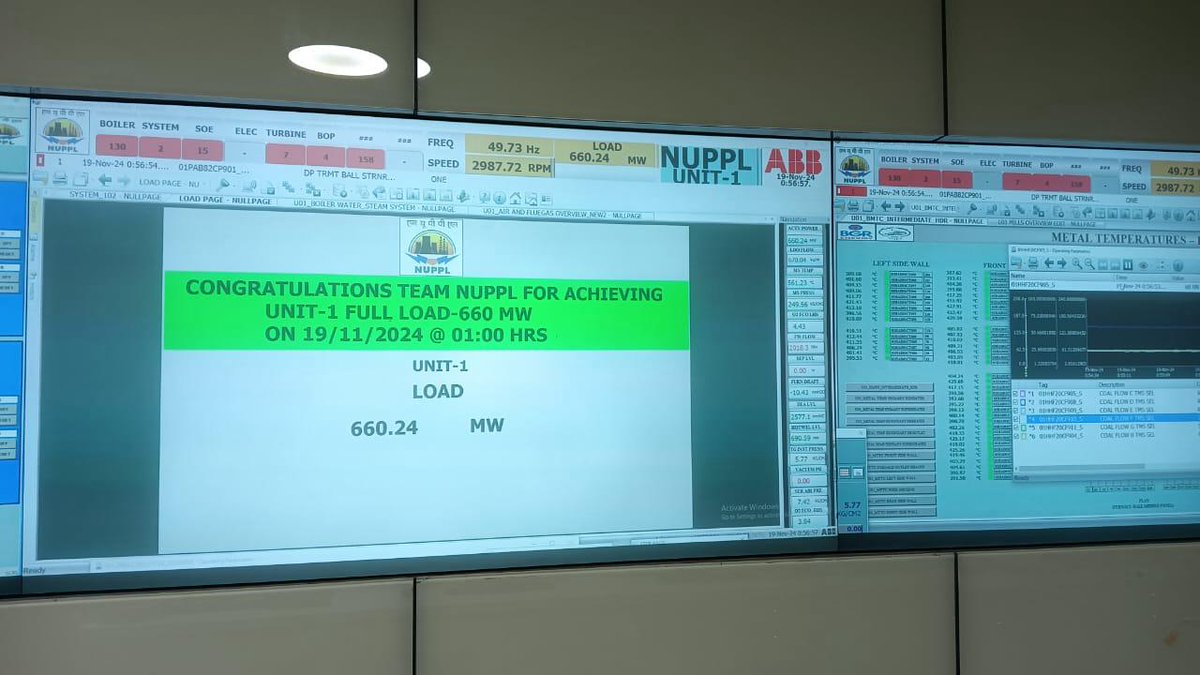 NUPPL_Official's tweet photo. Milestone FULL LOAD of 660MW  reached on 19.11.2024 in supercritical power plant of @NUPPL_Ghatampur
@NLC India Limited
@Coal Ministry  #power #milestone https://t.co/QGSWAx5ncL