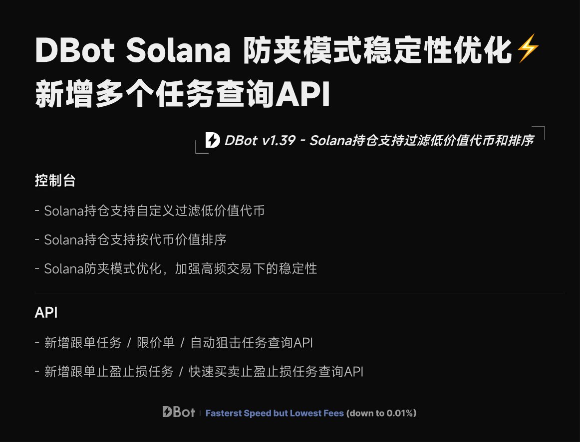 🤖#DBot v1.39 #Solana 防夹模式稳定性优化⚡高频交易更稳更快
🧐SOL持仓支持过滤低价值代币和排序，同时新增多个任务查询API
🔥行情高涨挖金狗，首选一站式全能机器人DBot！冲狗高手亲测丝滑好用，业内最低手续费(没有之一)，性价比拉满

🤖SOL交易机器人：t.me/sol_dbot（注册抽pro时长）
