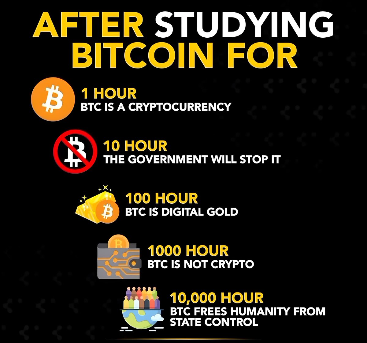 Bitcoin_Teddy's tweet image. #Bitcoin Where are you at?