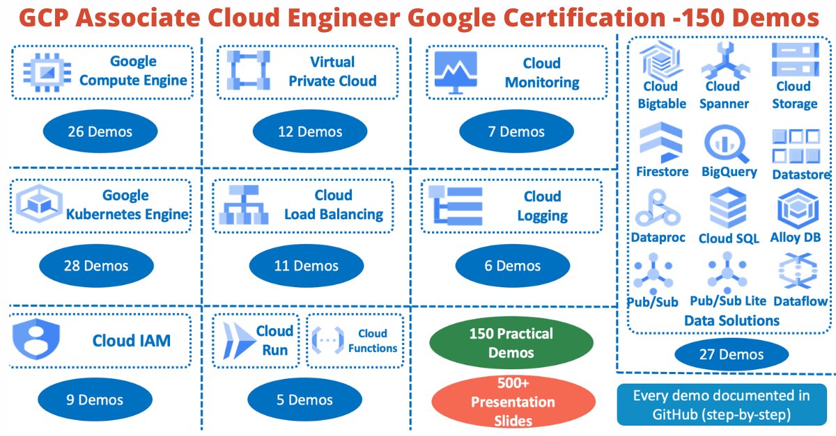 stacksimplify's tweet image. GCP Associate Cloud Engineer Course Github Repository
👉 github.com/stacksimplify/…

#DevOps #Kubernetes #Docker #Terraform #Azure