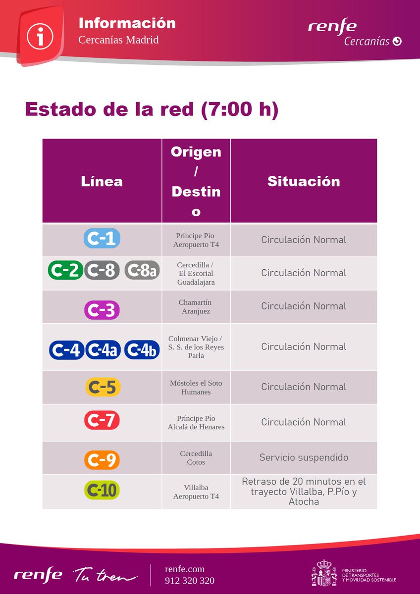 Cercanías Madrid tweet media