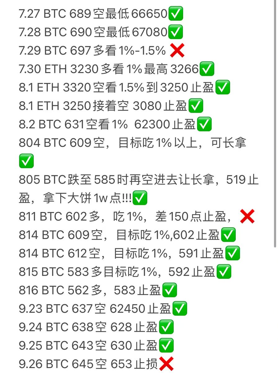 Crypto刚子- (@Crypto925248) / Posts / X