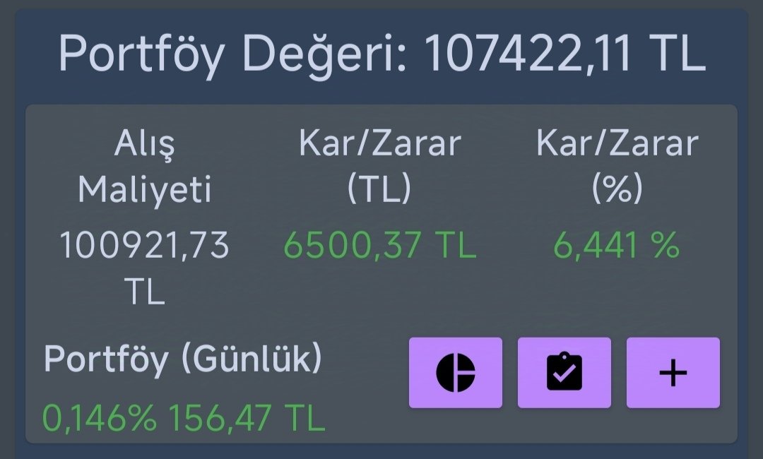 bcicek0058's tweet photo. 🔳18 Kasım 2024

➡️ Bist100 %-0.06
➡️ Portföy  %0.15 (156.5₺ kar) 

#XU100 #BIST1OO #Borsaİstanbul #BORSA https://t.co/Q8fufw61BX