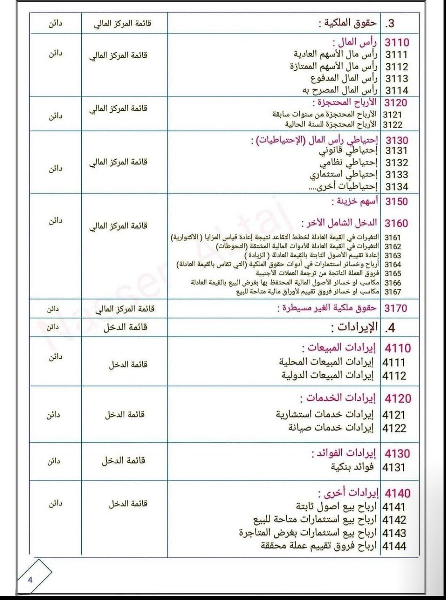 تصميم دليل حسابات وفقا لمعايير المحاسبة الدولية، ملاحظة ناقصه المصروفات :