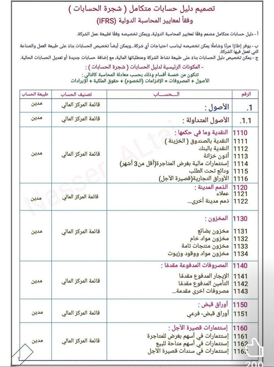 acc_sa02's tweet photo. تصميم دليل حسابات وفقا لمعايير المحاسبة الدولية، ملاحظة ناقصه المصروفات : https://t.co/hJnXeJ3JVF