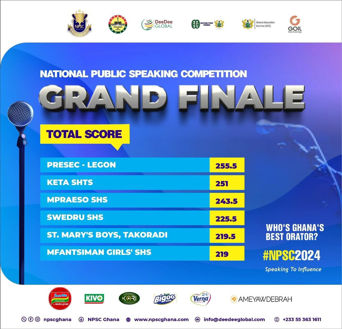 TheDzolalian's tweet image. 🦅🎉

2ND BEST ORATOR - KETASCO. DZOLALI!
Cash prize of GHS8,000.00 and sponsors' products.

#NPSC #NPSC2024 #GrandFinale #SpeakingToInfluence #DeeDeeGlobal