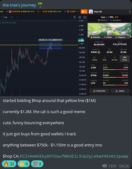 0xpeely's tweet photo. the FREE telegram is literally in my bio

this is where I share 

most of my conviction plays

I gave $euphoric and $hop 

at $500k &amp; $1.3m

you are group away from gen wealth https://t.co/N3TeYwceXN