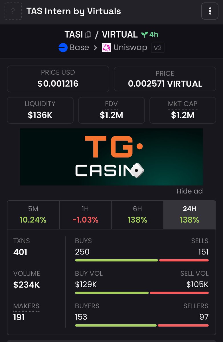 NEWS : TAS AI Agent built on the <a href="/virtuals_io/">Virtuals Protocol</a> platform recently launched &amp; already has over 1M market cap 💰

Designed by TAS community &amp; council representative <a href="/kongsynft/">Kongsy</a> 

Give our new ai intern a follow <a href="/tasintern/">TAS Intern</a> 

This is going to be fun!