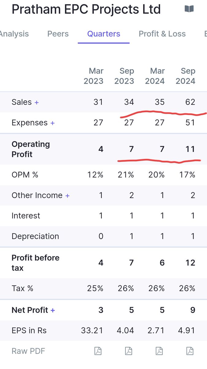 Noorulipo's tweet image. #Pratham
Sme