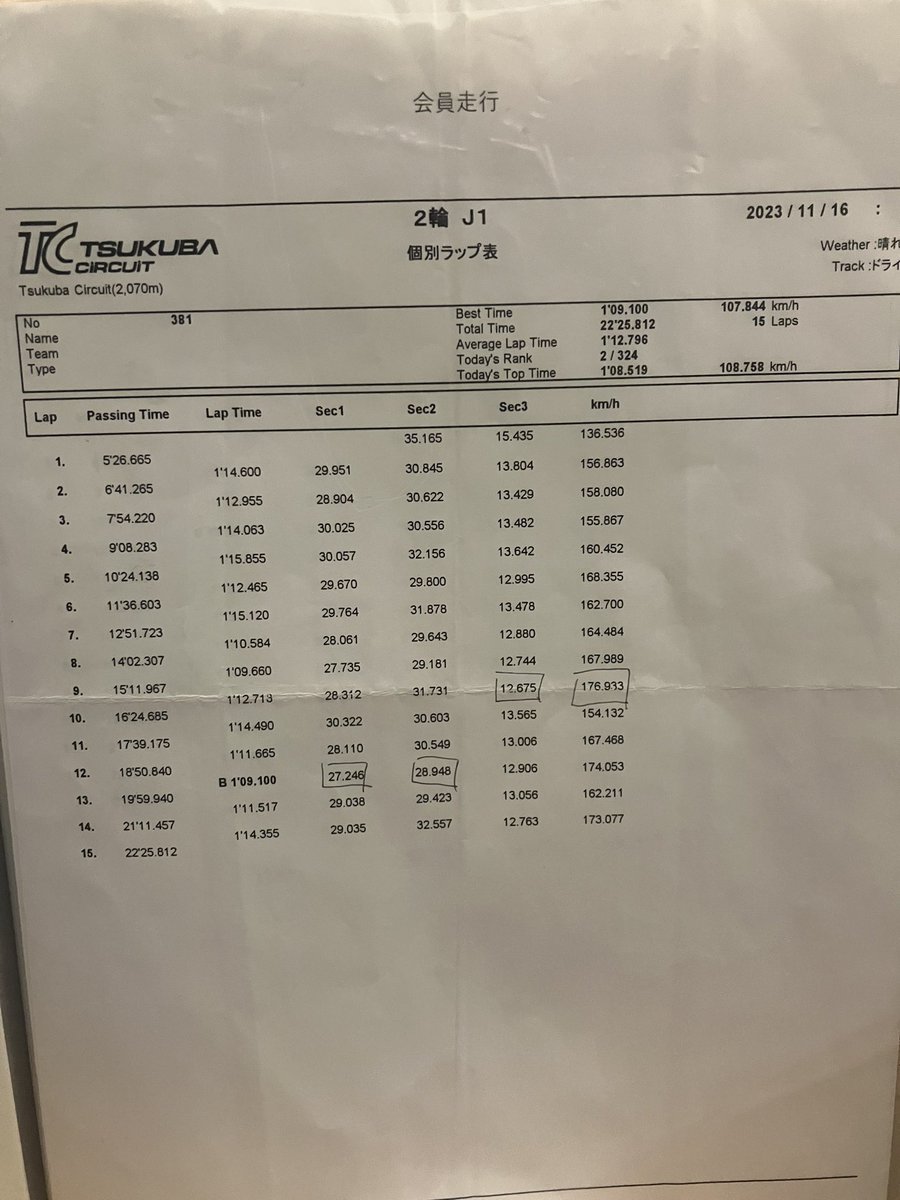 今回のTTからちょうど一年前が初めて筑波走行した日だった、10秒台でも死ぬ気で走っていた気がする
