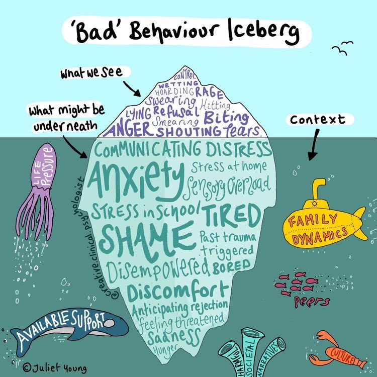 ALL behaviours are communication. This is still an area I see massively misunderstood in far too many schools😞sanctioning a child for unmet needs is never OK. It’s discriminatory at worst and cruel at best - not a good look. I also question how it fits with Teaching Standards🫤