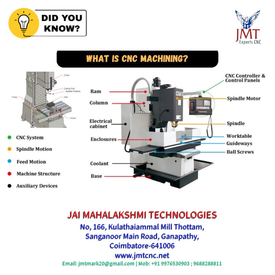 JAI MAHALAKSHMI TECHNOLOGIES (@gowthamjmt) on Twitter photo 