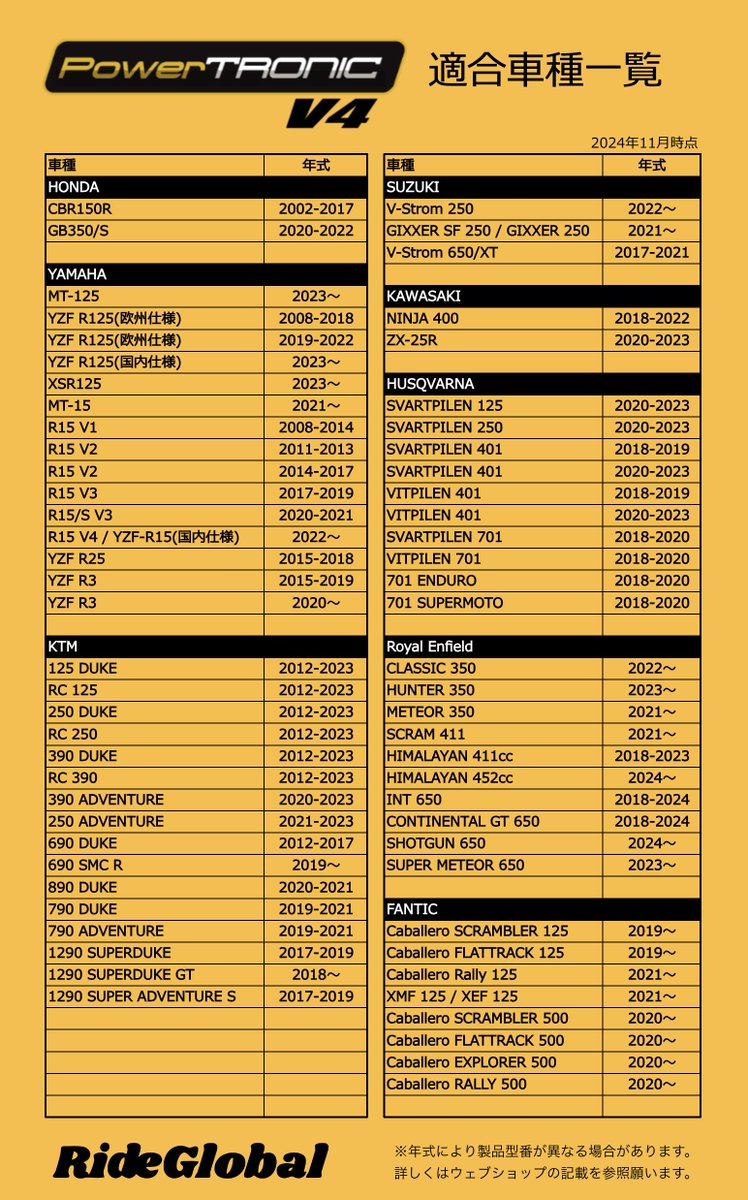 RideGlobal_JP's tweet image. FUELXとPowerTRONIC V4の適合車種一覧を更新致しました😌

変更内容
・FUELXにFANTIC 125ccシリーズを追加
・一部車種の年式記載修正

#FUELX #PowerTRONIC #RACEdynamics #FANTIC #KTM #HUSQVARNA #RoyalEnfield #YAMAHA #TRIUMPH #G310R #G310GS #GB350 #GB350S #VSTROM #NINJA250 #VERSYS650