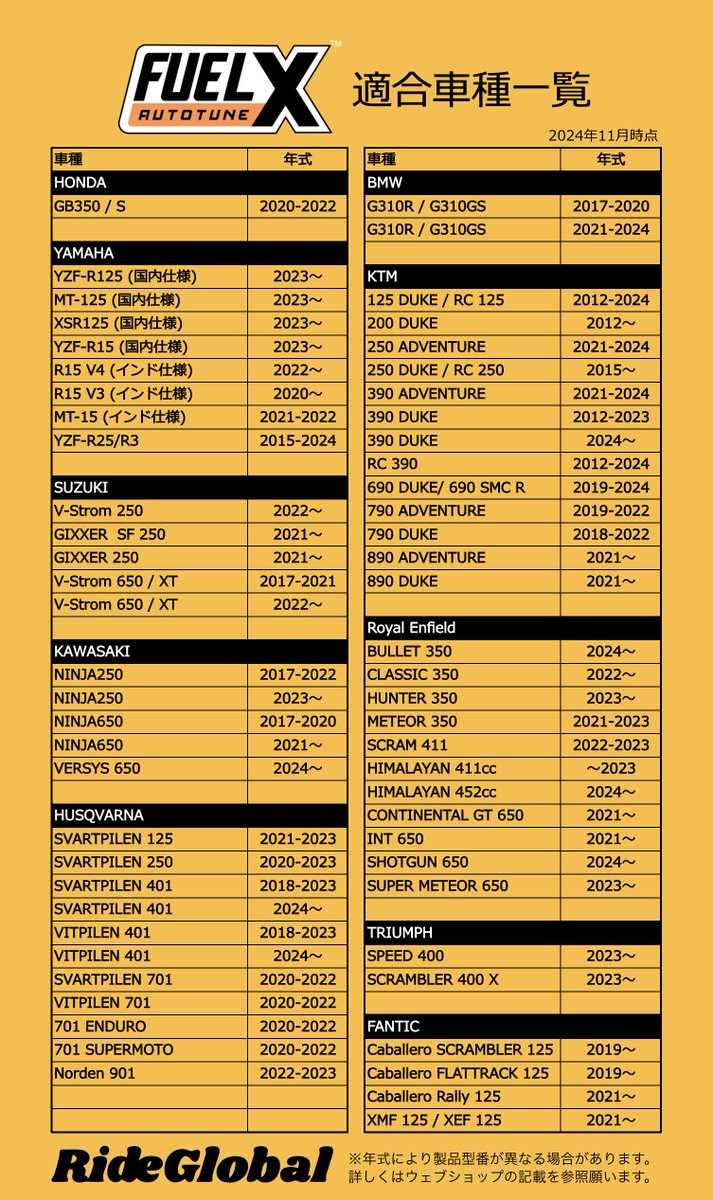 RideGlobal_JP's tweet image. FUELXとPowerTRONIC V4の適合車種一覧を更新致しました😌

変更内容
・FUELXにFANTIC 125ccシリーズを追加
・一部車種の年式記載修正

#FUELX #PowerTRONIC #RACEdynamics #FANTIC #KTM #HUSQVARNA #RoyalEnfield #YAMAHA #TRIUMPH #G310R #G310GS #GB350 #GB350S #VSTROM #NINJA250 #VERSYS650