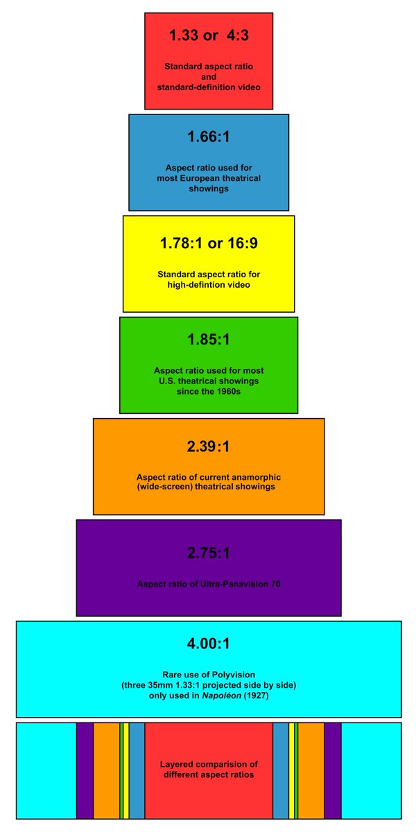 Even this ugly-ass chart is far more useful than just a wall of text