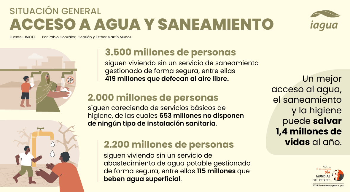 jamolinamozos's tweet photo. Un compromiso urgente para un saneamiento seguro #DíaMundialdelRetrete2024 #DíaMundialDelSaneamiento https://t.co/mH4EuAzSWl. https://t.co/l7jbdmlMYX