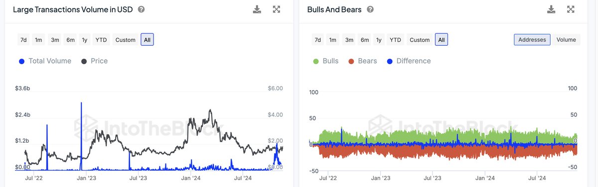 🔥 $OP Alert!

Candle Bottom Forming: $OP shows a strong recovery pattern on the charts. 📊

On-Chain: Spike in active addresses and transaction volume signals renewed interest! 🚀

Community Strength: Growing engagement and fundamentals remain solid. 💪

#Optimism #Crypto #DeFi