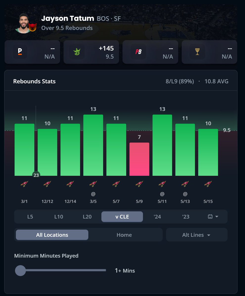 DFF Bets tweet media