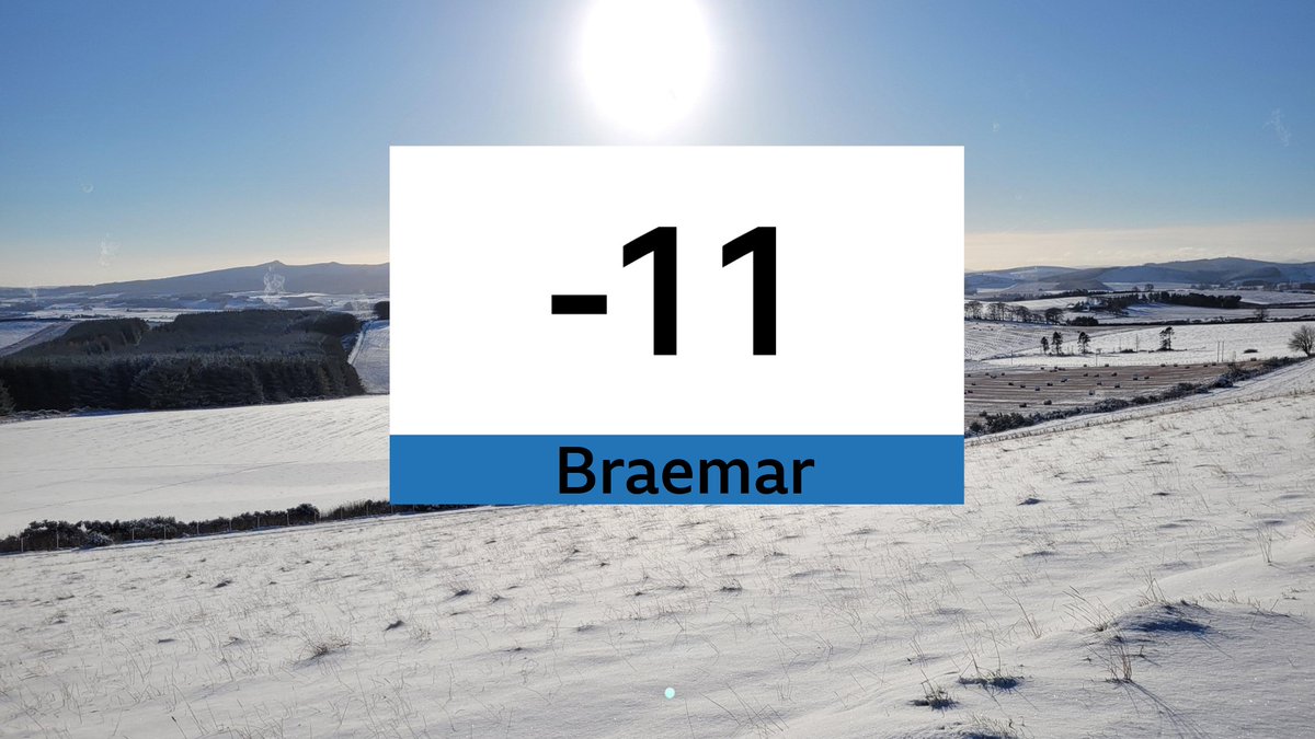 -11.2C was the minimum at Braemar as of 6am this morning, the coldest it's been this early in the season since 1998 🥶❄️