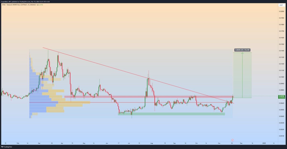 CryptoBull_360 tweet media